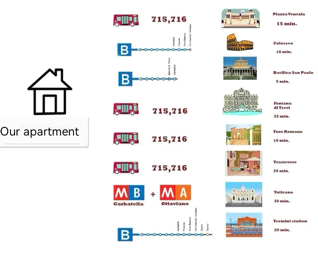 Apartment A Few Minutes From The Center And Colosseum Ιταλία